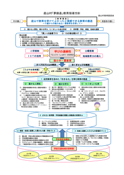 学びの連続性 産山村「夢創造」教育指導方針