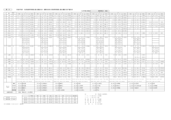 平成27年度 大分県高等学校新人陸上競技大会 兼第33回全九州高等