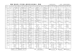 一覧表 - 徳島陸上競技協会
