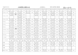 H27決勝記録（中学男子） - 周防大島町陸上競技場・総合体育館