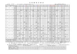 学 科 教 習 計 画 表 - あいしょくドライビングスクール