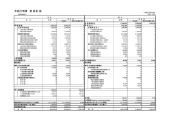 平成27年度 資 金 計 画