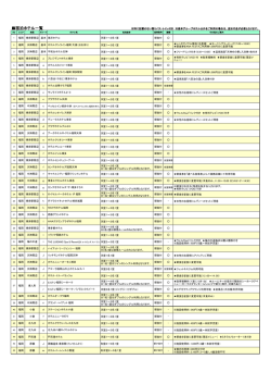 ホテルリスト
