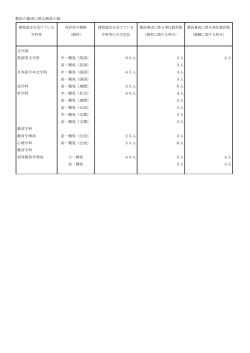 教員の養成に係る教員の数 PDF
