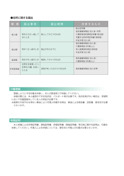 一種`類`*届出事項 届出期間