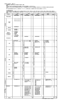 家政学部 児童学科 履修モデル 幼稚園教諭一種免許状