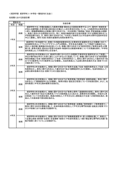＜経済学部 経済学科＞（中学校一種免許状（社会）） 各段階における