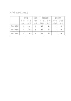 卒業者の教員免許状取得状況 （PDF）
