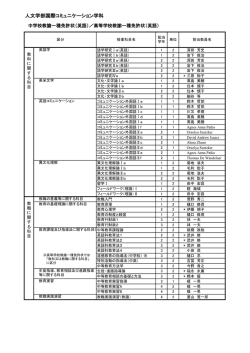 中学校・高等学校教諭一種免許状（英語）
