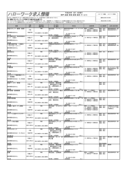 （専門・医療・事務・営業・販売・サービスの仕事）（PDF形式）