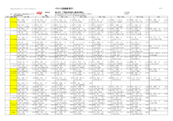 ベスト15記録表(男子) 第35回 千葉県高校陸上競技記録会