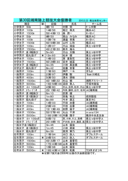 第30回湘南陸上競技大会の結果 - Hi-HO