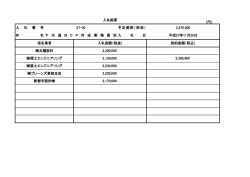 （円） 2,270,000 平成27年11月25日 指名業者 入札金額（税抜） 契約