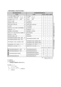 ＜精神保健福祉士指定科目対照表＞