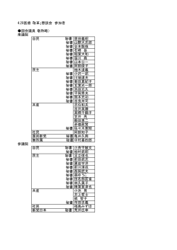 4.20医療「改革」懇談会 参加者 国会議員（敬称略） 衆議院 自民 秘書