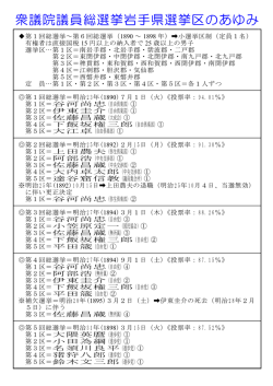 衆議院議員総選挙岩手県選挙区のあゆみ