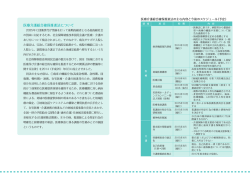 医療介護総合確保推進法について