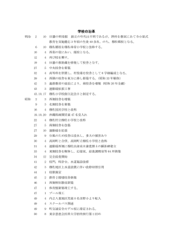 学校のれきし