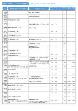 PDF：年表 蚕糸試験場の歴史