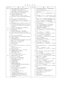 学校の沿革
