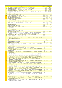 学校の沿革 - 久万高原町
