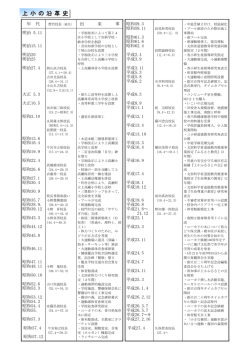 学校沿革