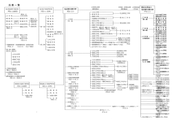 沿革一覧 - 名古屋工業大学