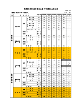 （推薦入試・帰国子女・社会人）合格状況（PDF:141 KB）