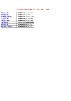 北九州土木事務所 小倉南北区 ほ装工事業 A等級 岡本土木（株） 昭和