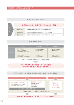 中期経営計画「進化と継承 2017」