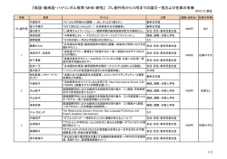 プレ創刊号から10号までの論文一覧および