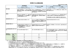 利用者アクセス回線比較表(72.9KBytes)