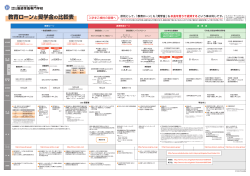 教育ローンと奨学金の簡易比較表（PDF）