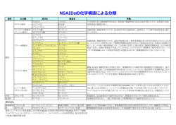 NSAIDsの化学構造による分類