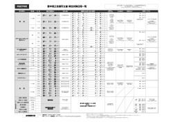 豊中商工会議所主催 検定試験日程一覧