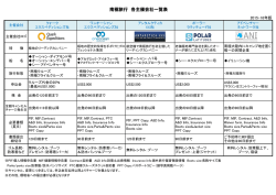南極旅行 各主催会社一覧表 - ポーラークルーズ Polacruise