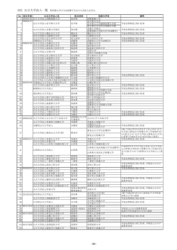 公立大学法人一覧 ※短期大学のみを設置する公立大学