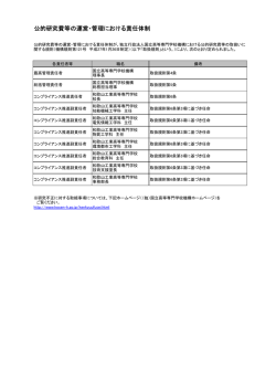 公的研究費等の運営・管理における責任体制