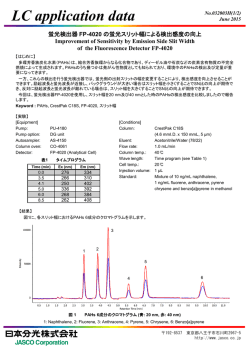 蛍光検出器FP-4020の蛍光スリット幅による検出感度の向上