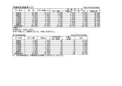 杵藤地区高齢者人口