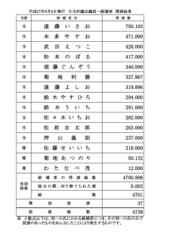 遠 藤 い さ お 750.103 本 多 や す お 471.000 武 田 え つ こ