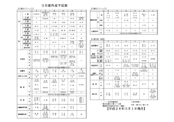 一般外来一覧表（PDF）