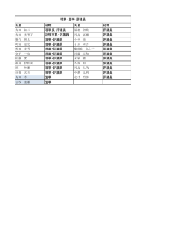 homepage 理事会改定.xlsx