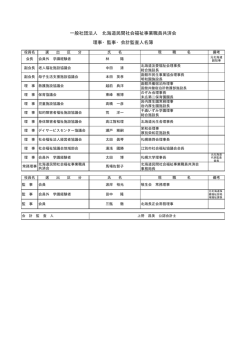 一般社団法人 北海道民間社会福祉事業職員共済会 理事・監事・会計