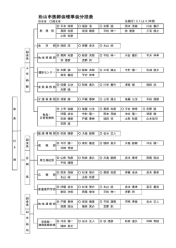 松山市医師会理事会分担表