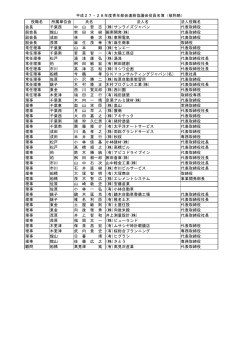 青年部会連絡協議会 - 千葉県法人会連合会