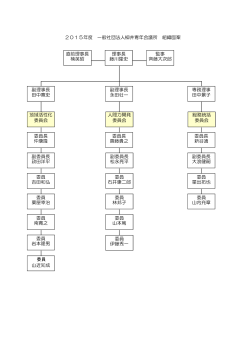 2015年度 一般社団法人柳井青年会議所 組織図案 理事長 藤川隆史