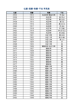 仏歴・西暦・和暦・干支 早見表