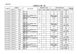 公募者の公表一覧