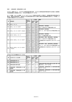 1513-01-5 別表1 出発地空港・到着地空港の入力例 到着地 空港 出発